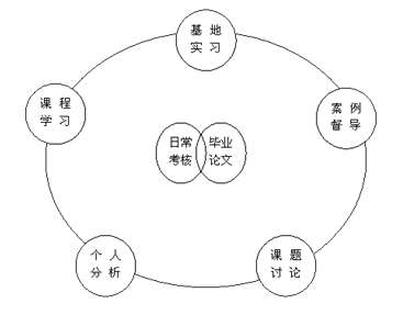 青羊区“学校心理辅导员B级”开班了