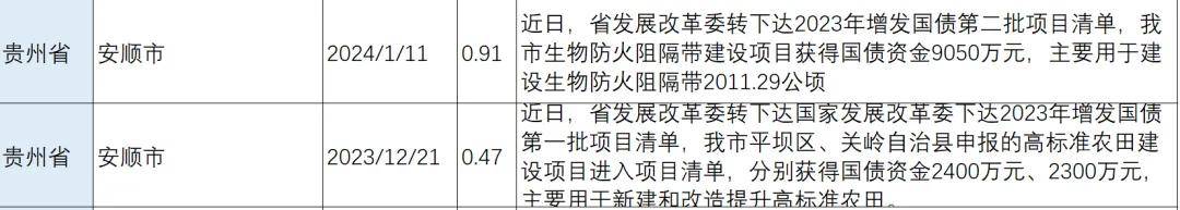 射洪市扶贫开发局强化扶贫资金监管确保项目落实落地