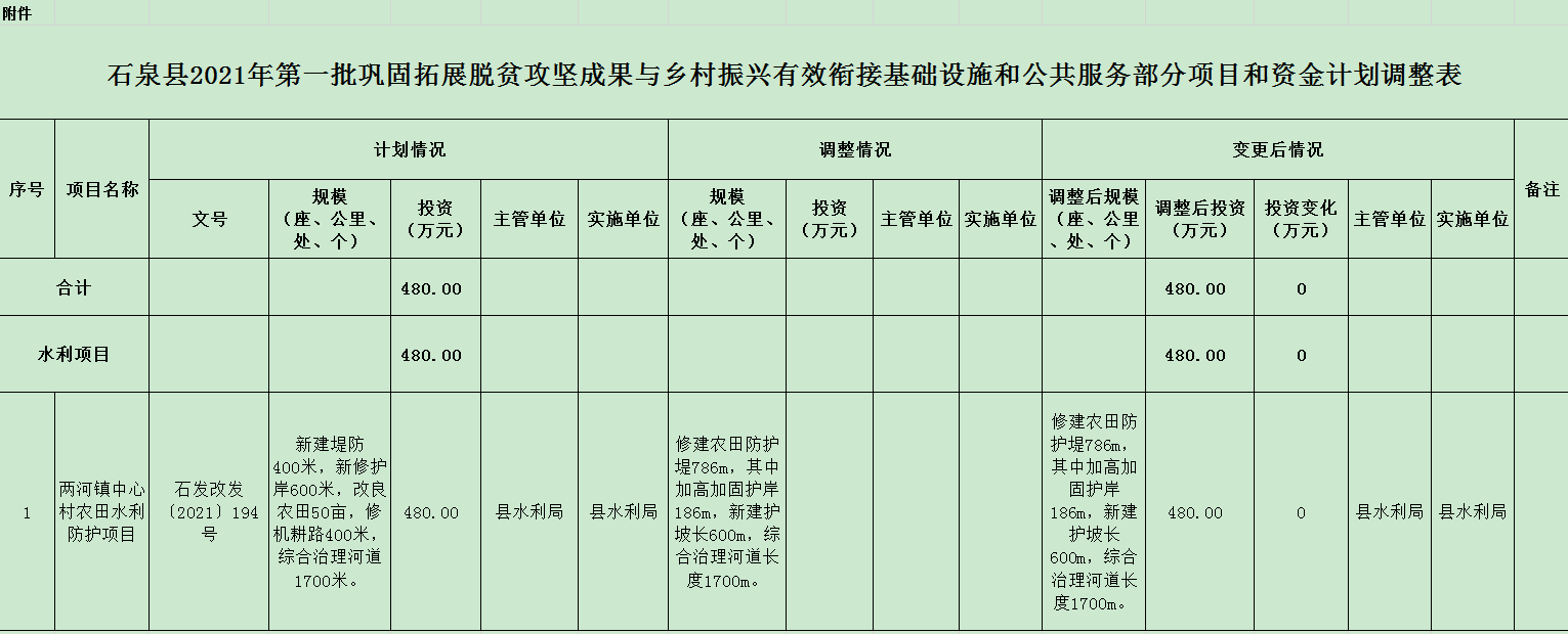 白玉县财政创新管理 助力乡村振兴与脱贫攻坚有效衔接