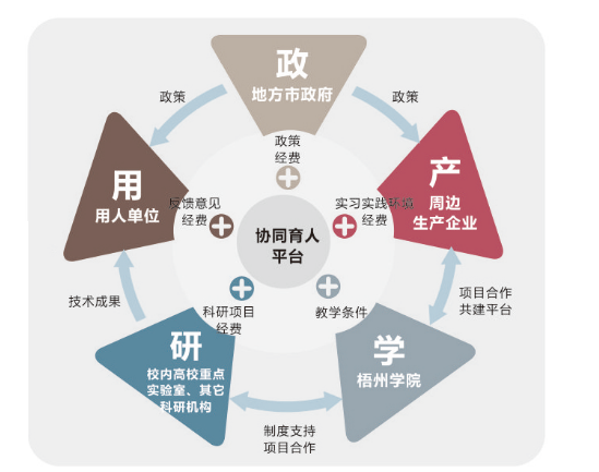洛带中学“普职融通育人新模式”入选2024年中国基础教育年度报告