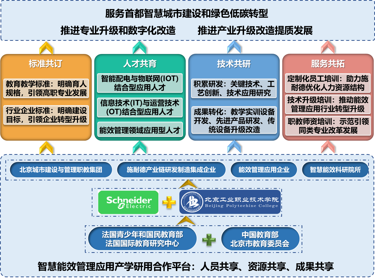 校企合作十七载 产教融合新篇章