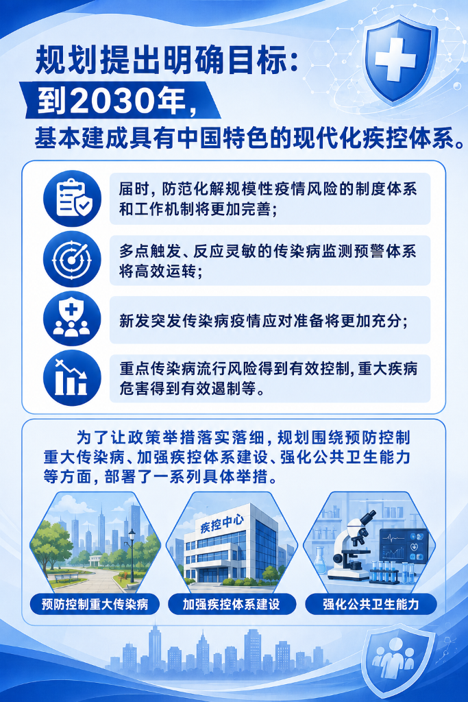 我们的“十五五”丨未来五年,健康生活“新”在哪?